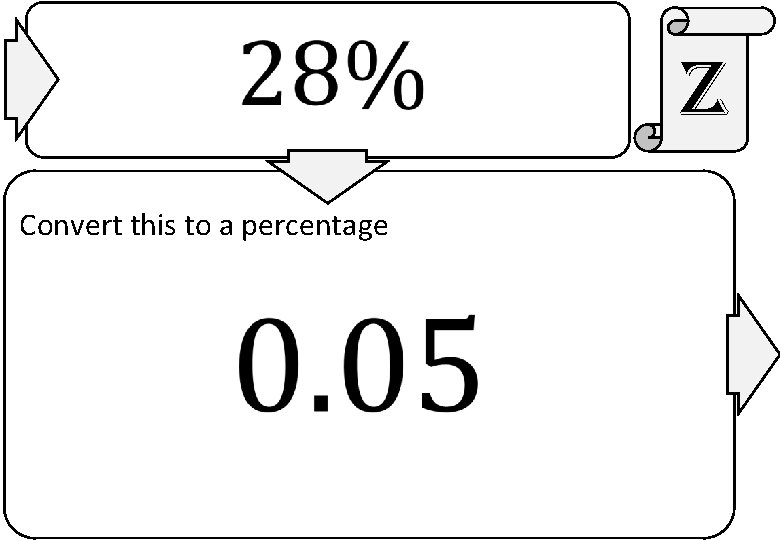  z Convert this to a percentage 