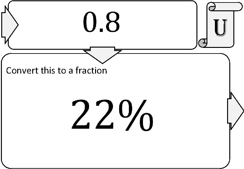  u Convert this to a fraction 