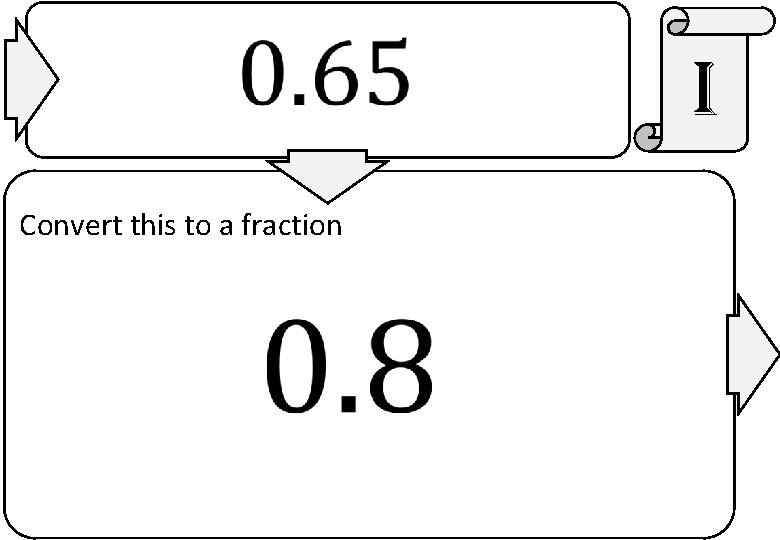  i Convert this to a fraction 