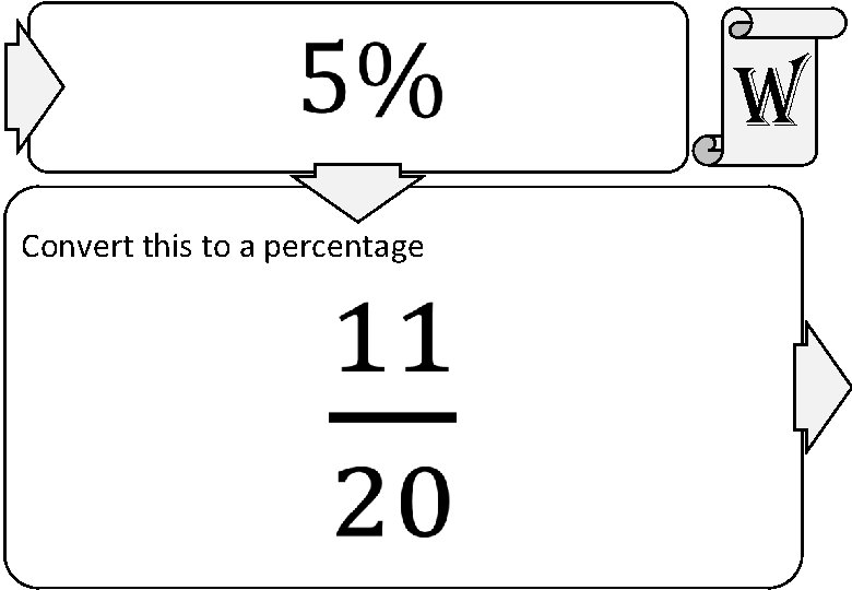  w Convert this to a percentage 