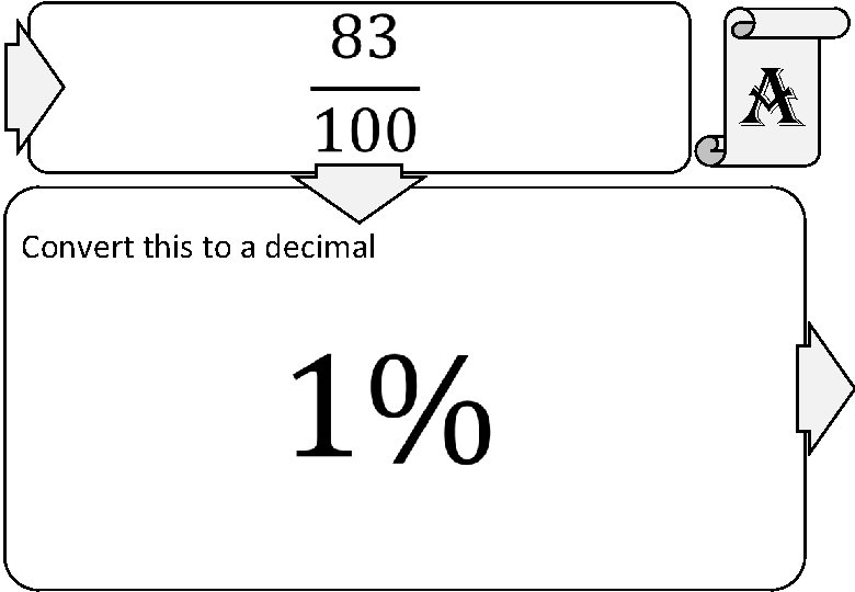  a Convert this to a decimal 