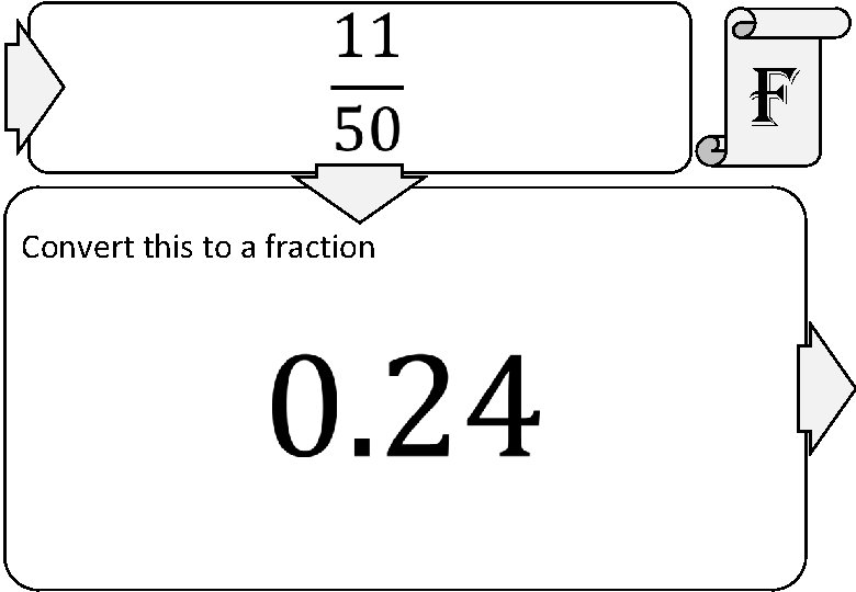  f Convert this to a fraction 