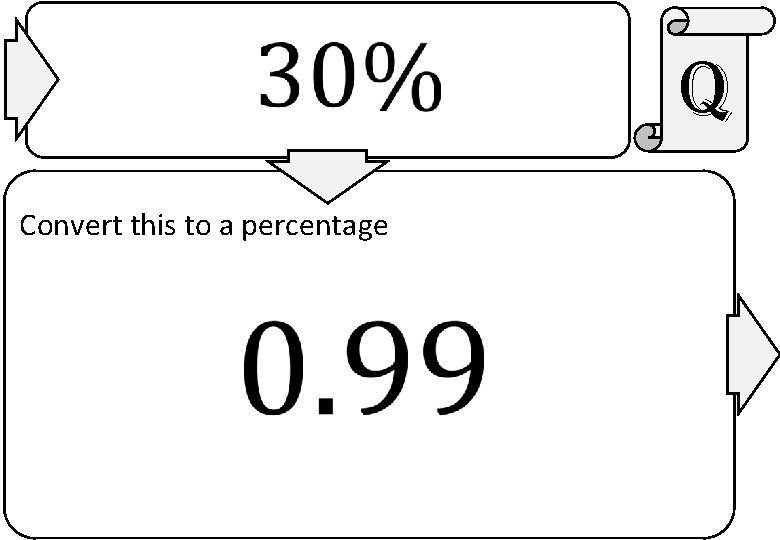  q Convert this to a percentage 