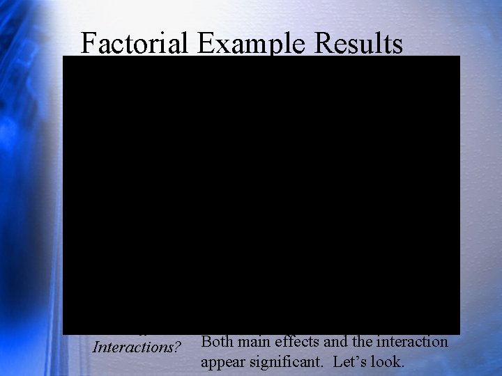 Factorial Example Results Main Effects? Interactions? Both main effects and the interaction appear significant.