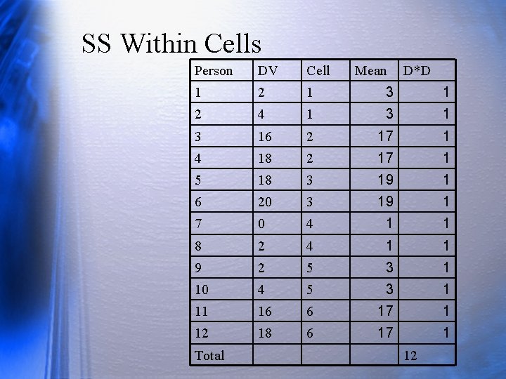 SS Within Cells Person DV Cell 1 2 1 3 1 2 4 1