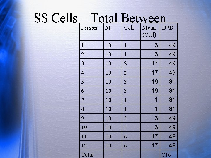 SS Cells – Total Between Person M Cell 1 10 1 3 49 2