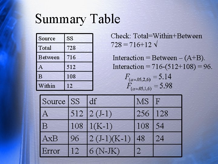 Summary Table Source SS Total 728 Between 716 A 512 B 108 Within 12