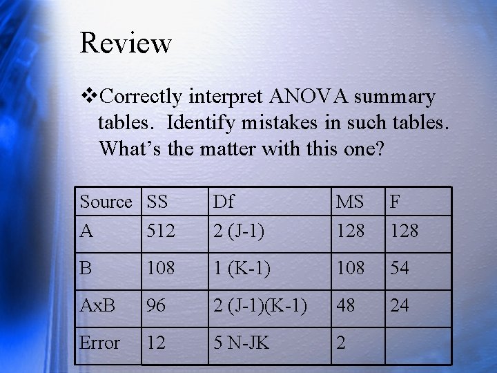 Review v. Correctly interpret ANOVA summary tables. Identify mistakes in such tables. What’s the