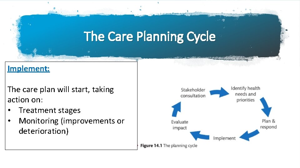 The Care Planning Cycle Implement: The care plan will start, taking action on: •