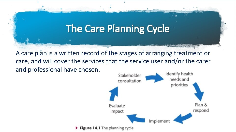 The Care Planning Cycle A care plan is a written record of the stages