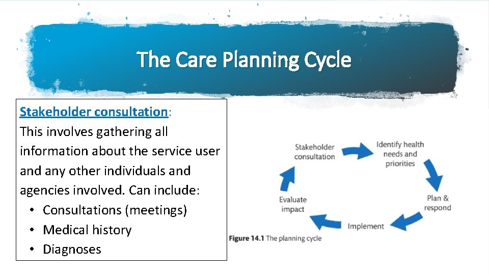 The Care Planning Cycle Stakeholder consultation: This involves gathering all information about the service