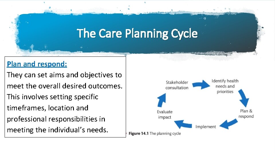 The Care Planning Cycle Plan and respond: They can set aims and objectives to