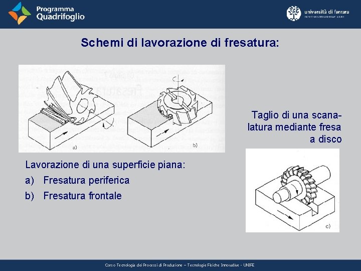 Schemi di lavorazione di fresatura: Taglio di una scanalatura mediante fresa a disco Lavorazione Schemi di lavorazione di fresatura: Taglio di una scanalatura mediante fresa a disco Lavorazione