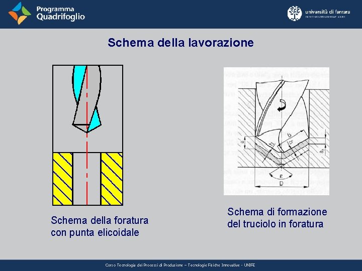 Schema della lavorazione Schema della foratura con punta elicoidale Schema di formazione del truciolo Schema della lavorazione Schema della foratura con punta elicoidale Schema di formazione del truciolo