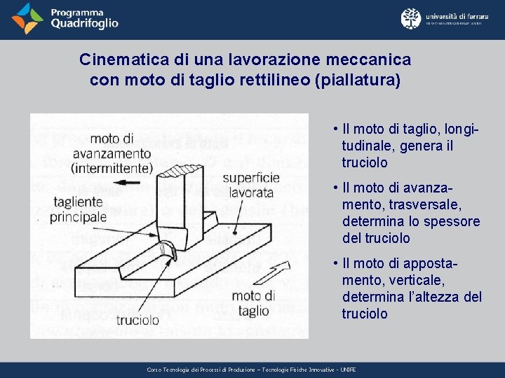 Cinematica di una lavorazione meccanica con moto di taglio rettilineo (piallatura) • Il moto Cinematica di una lavorazione meccanica con moto di taglio rettilineo (piallatura) • Il moto