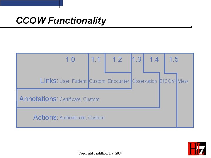 CCOW Functionality 1. 0 1. 1 1. 2 1. 3 1. 4 1. 5