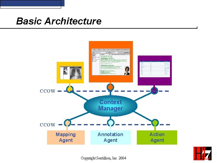 Basic Architecture CCOW Context Manager CCOW Mapping Agent Annotation Agent Copyright Sentillion, Inc. 2004