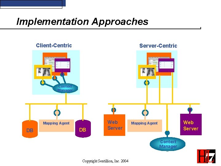 Implementation Approaches Client-Centric Server-Centric Context Manager Mapping Agent DB DB Web Server Mapping Agent