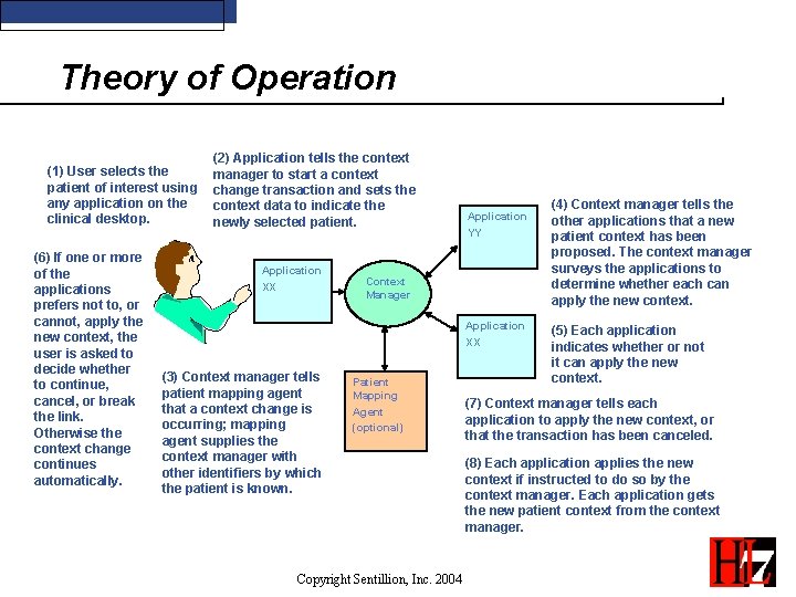 Theory of Operation (1) User selects the patient of interest using any application on