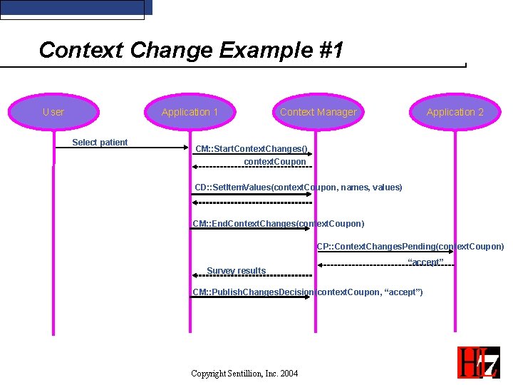 Context Change Example #1 User Application 1 Select patient Context Manager Application 2 CM: