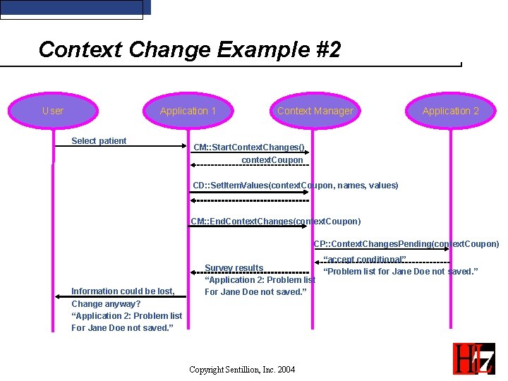 Context Change Example #2 User Application 1 Select patient Context Manager Application 2 CM: