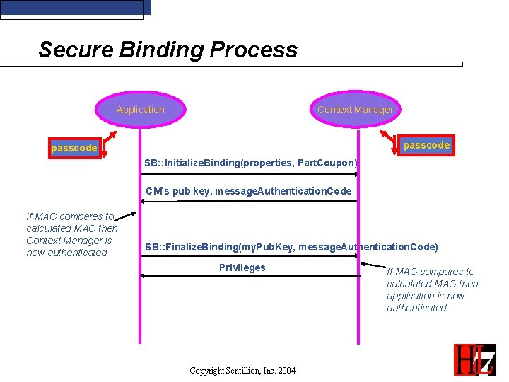 Secure Binding Process Context Manager Application passcode SB: : Initialize. Binding(properties, Part. Coupon) CM’s