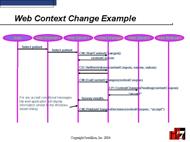 Web Context Change Example User Web Browser 1 Select patient Web Server 1 Select