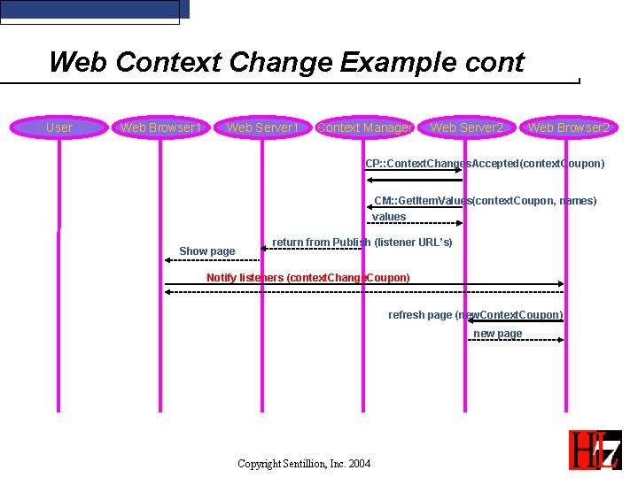 Web Context Change Example cont User Web Browser 1 Web Server 1 Context Manager