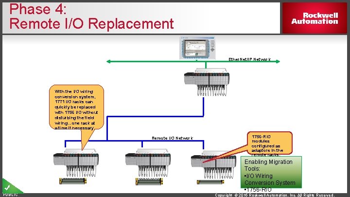 Phase 4: Remote I/O Replacement Ether. Net/IP Network With the I/O wiring conversion system,