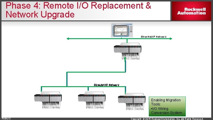 Phase 4: Remote I/O Replacement & Network Upgrade Ether. Net/IP Network Remote I/O Network