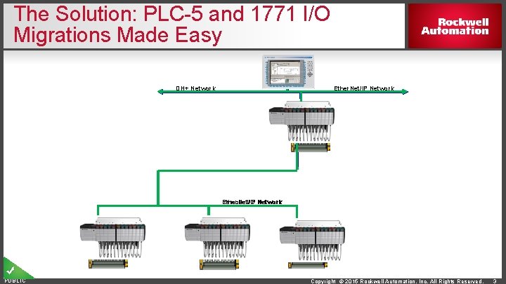 The Solution: PLC-5 and 1771 I/O Migrations Made Easy DH+ Network Ether. Net/IP Network