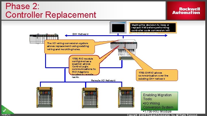 Phase 2: Controller Replacement DH+ Network Making the decision to keep or replace HMI