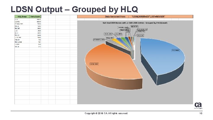LDSN Output – Grouped by HLQ Copyright © 2018 CA. All rights reserved. 10