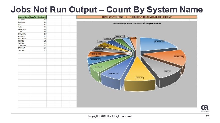 Jobs Not Run Output – Count By System Name Copyright © 2018 CA. All
