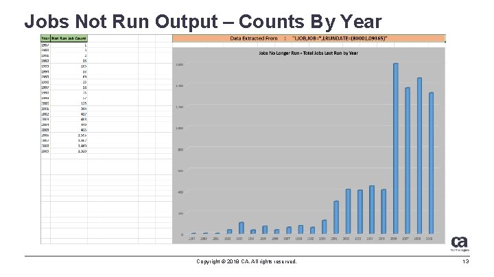 Jobs Not Run Output – Counts By Year Copyright © 2018 CA. All rights