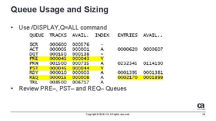 Queue Usage and Sizing • Use /DISPLAY, Q=ALL command • Review PRE–, PST– and