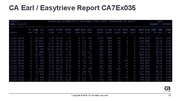 CA Earl / Easytrieve Report CA 7 Ex 035 Copyright © 2018 CA. All
