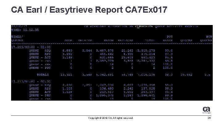 CA Earl / Easytrieve Report CA 7 Ex 017 Copyright © 2018 CA. All