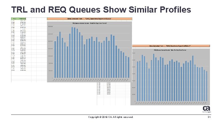 TRL and REQ Queues Show Similar Profiles Copyright © 2018 CA. All rights reserved.