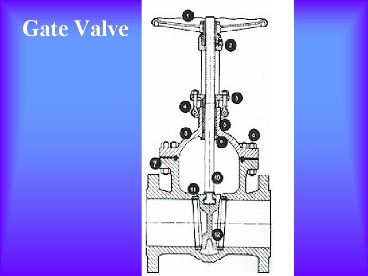 Gate Valve 