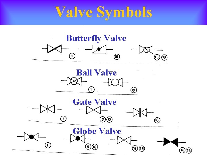 Valve Symbols Butterfly Valve Ball Valve Gate Valve Globe Valve 