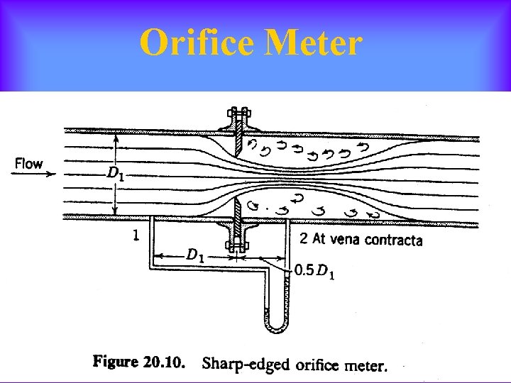 Orifice Meter 