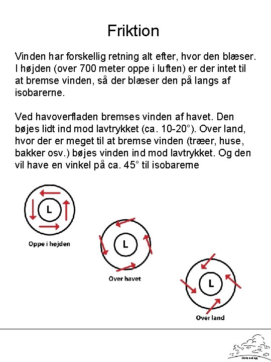 Friktion Vinden har forskellig retning alt efter, hvor den blæser. I højden (over 700