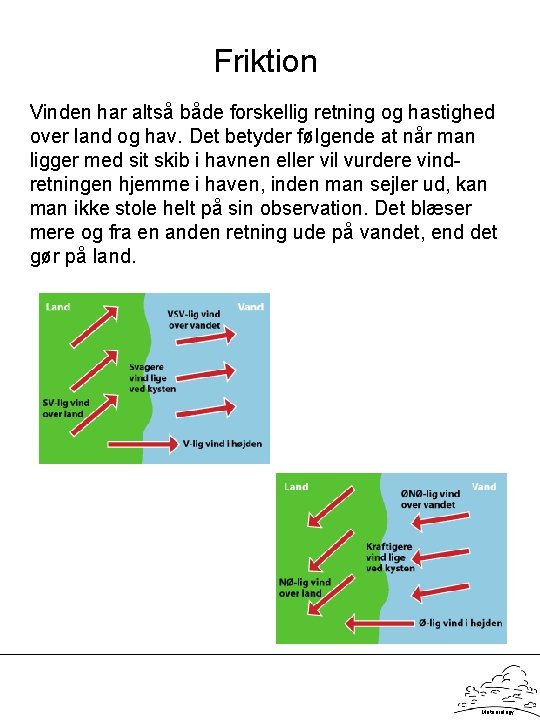 Friktion Vinden har altså både forskellig retning og hastighed over land og hav. Det