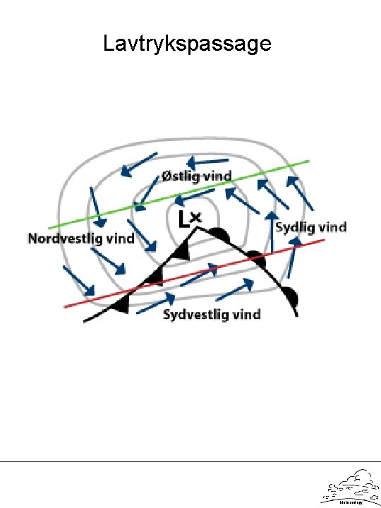Lavtrykspassage Meteorology 