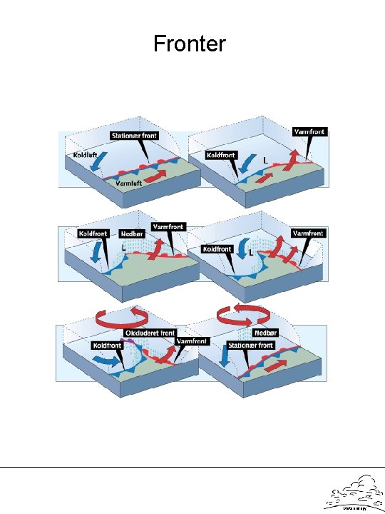 Fronter Meteorology 