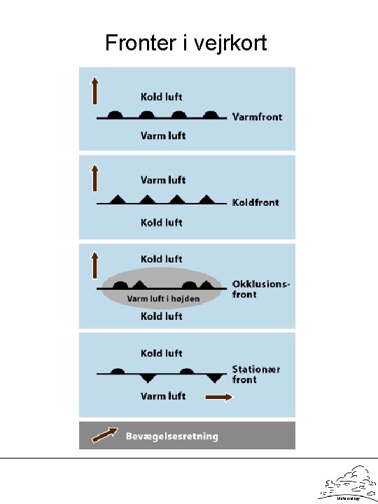 Fronter i vejrkort Meteorology 