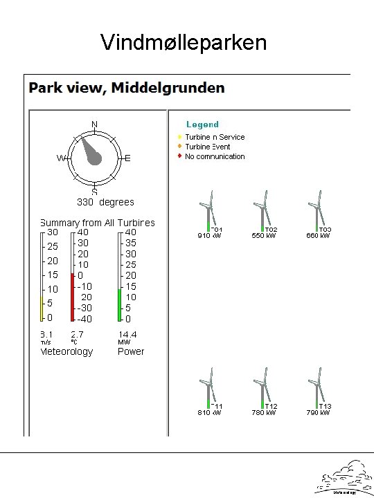 Vindmølleparken Meteorology 