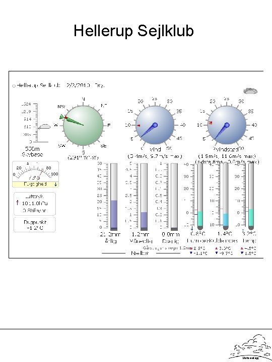 Hellerup Sejlklub Meteorology 