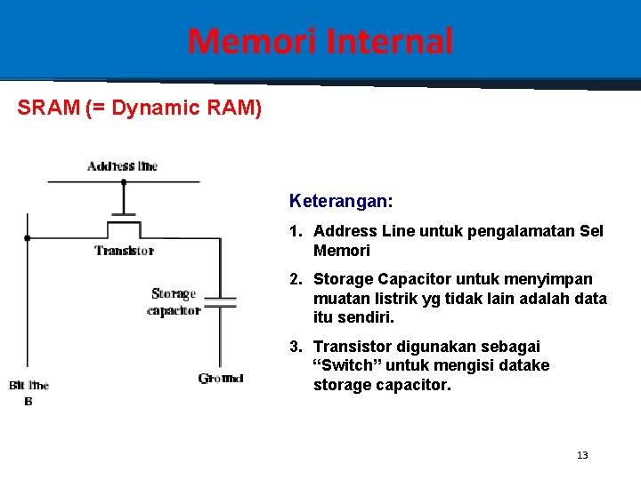 Memori Internal SRAM (= Dynamic RAM) Keterangan: 1. Address Line untuk pengalamatan Sel Memori